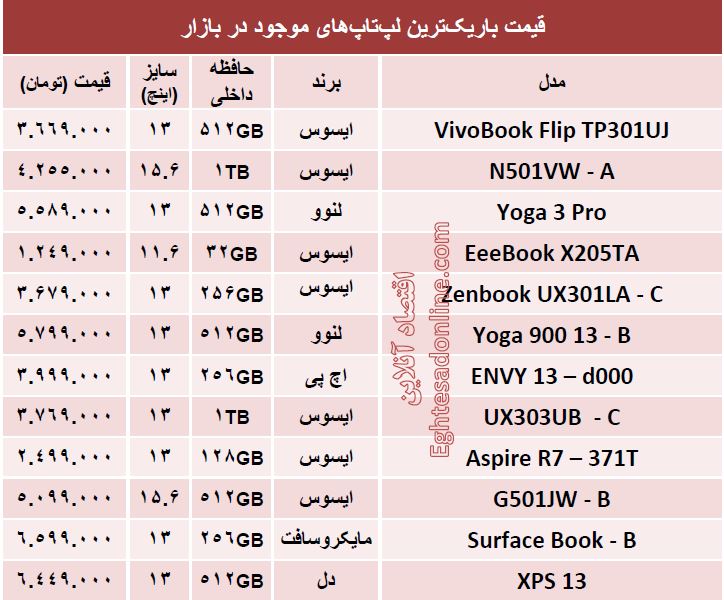 قیمت‌ باریک‌ترین لپ‌تاپ‌های بازار +جدول