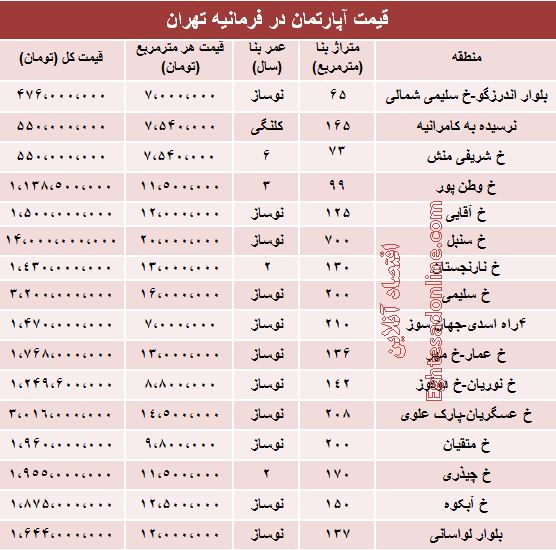قیمت آپارتمان در فرمانیه تهران +جدول