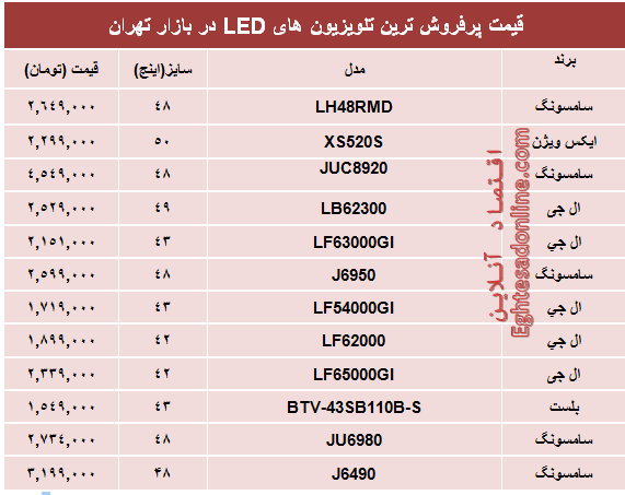 قیمت‌ پرفروش‌ترین‌ تلویزیون‌ها‌ی ‌LED +جدول