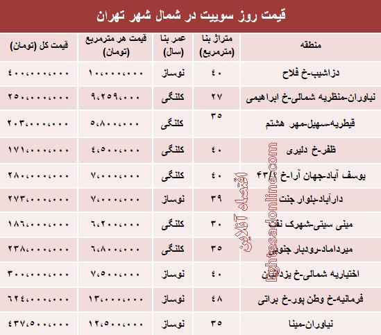 قیمت انواع سوییت در شمال تهران +جدول