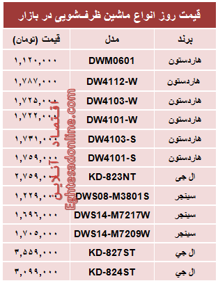 قیمت روز انواع ماشین ظرفشویی +جدول