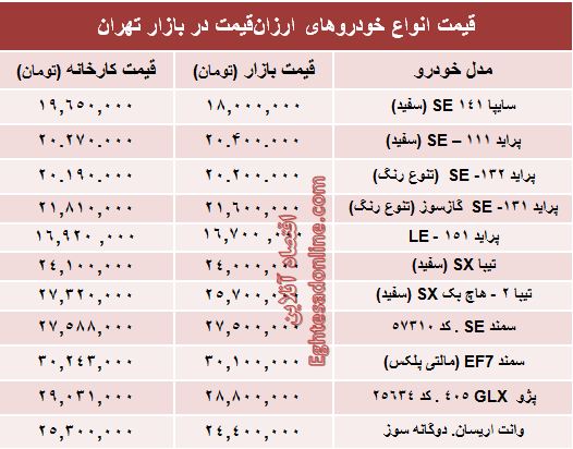 جدول/ خودروهایی که با 30 میلیون‌ می‌توان خرید