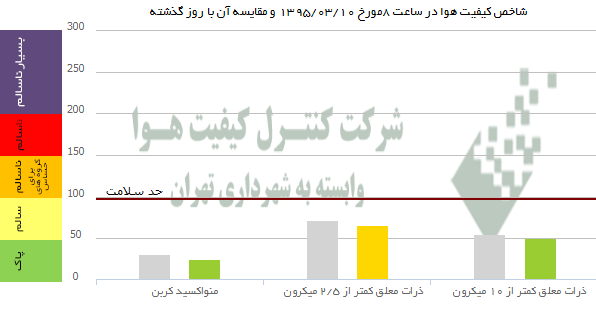 هوای تهران سالم است +عکس