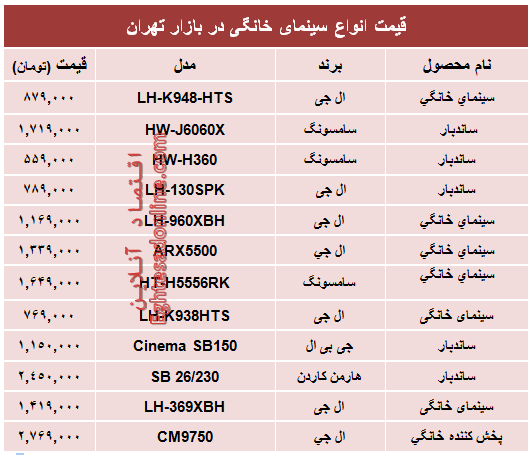 قیمت انواع سینماخانگی در بازار +جدول