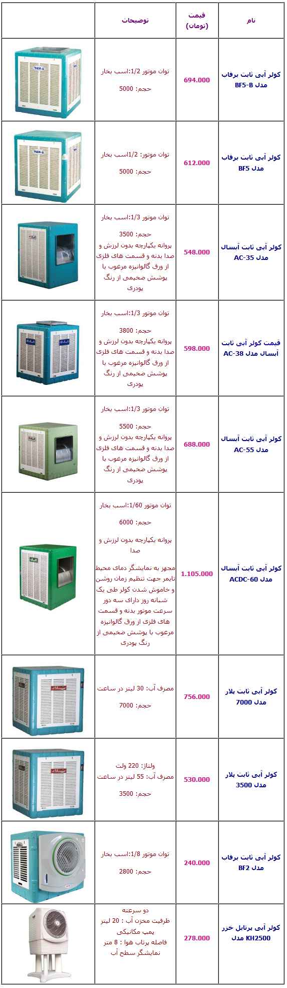 جدول/ تازه‌ترین قیمت انواع کولر آبی