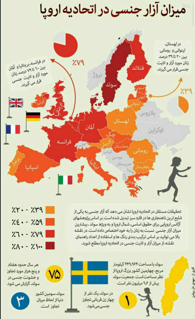 عکس/ میزان آزارجنسی در اتحادیه اروپا