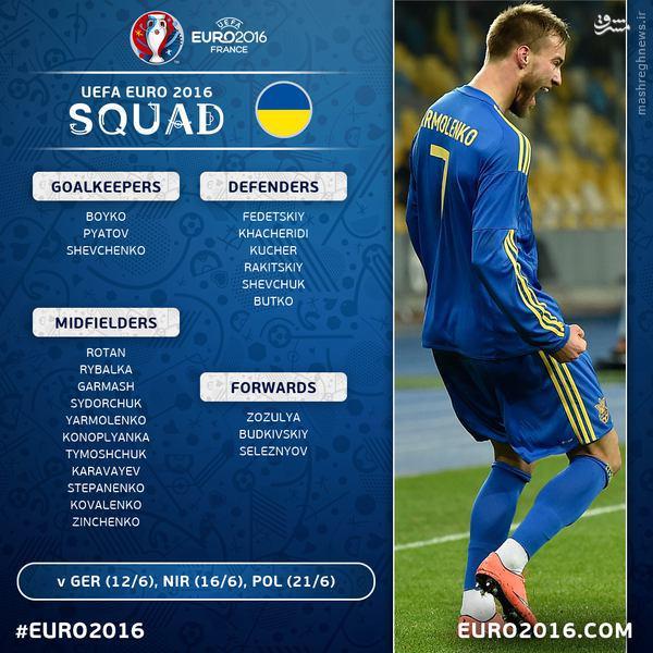 عکس/ اسامی نهایی بازیکنان اوکراین برای یورو 2016