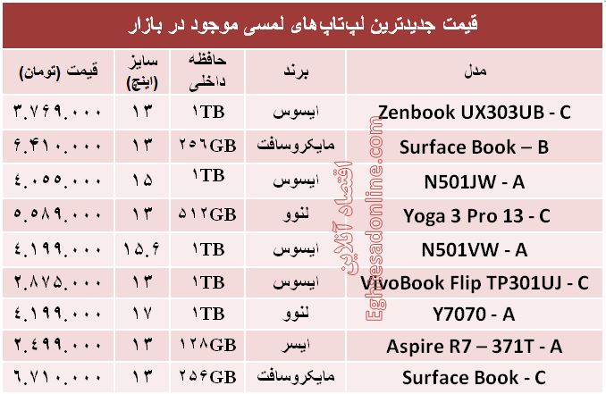 جدول/  قیمت‌ جدیدترین لپ‌تاپ‌های لمسی