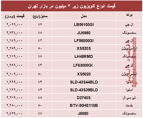 محبوب‌ترین‌ تلویزیون‌های‌ ارزان قیمت‌ بازار +جدول