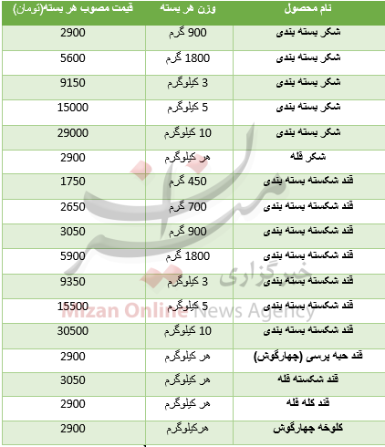 جدول/ قیمت انواع قند و شکر در بازار