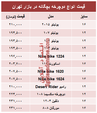 قیمت جدید انواع دوچرخه بچگانه +جدول