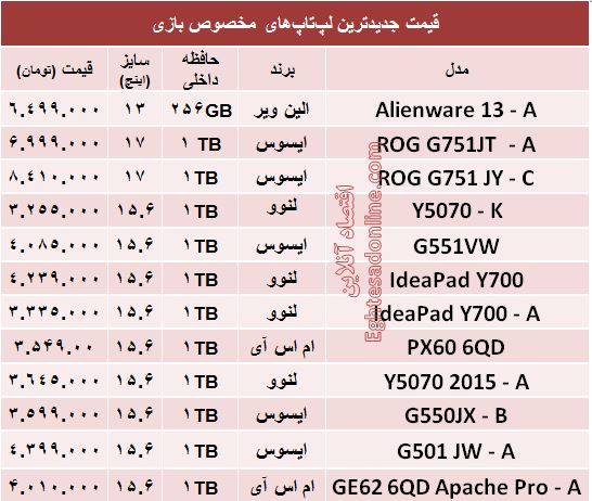 جدول/ قیمت‌ لپ‌تاپ‌های مخصوص بازی