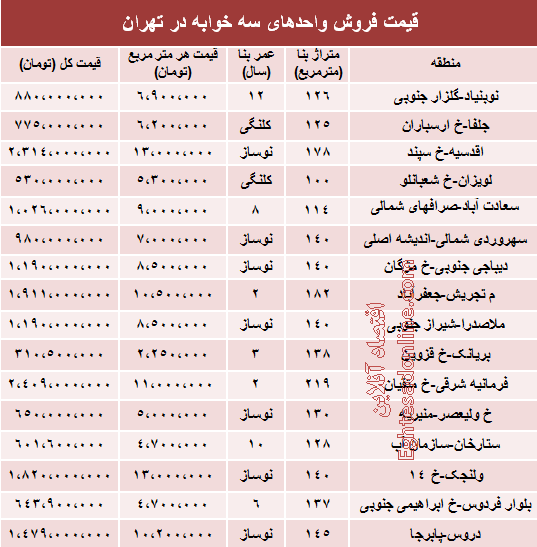 جدول/ قیمت آپارتمان سه خوابه در تهران