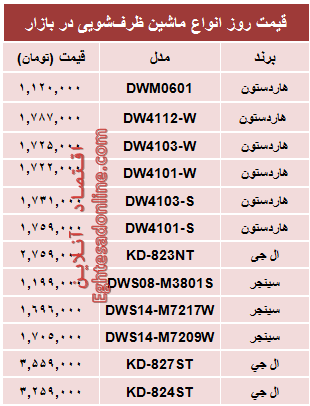 قیمت روز انواع ماشین ظرفشویی +جدول