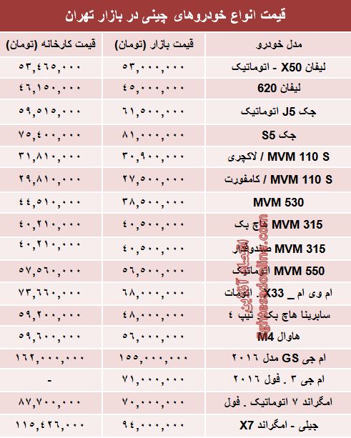 جدول/ قیمت امروز انواع خودروهای چینی در بازار