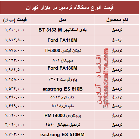 قیمت جدید انواع تردمیل در بازار +جدول