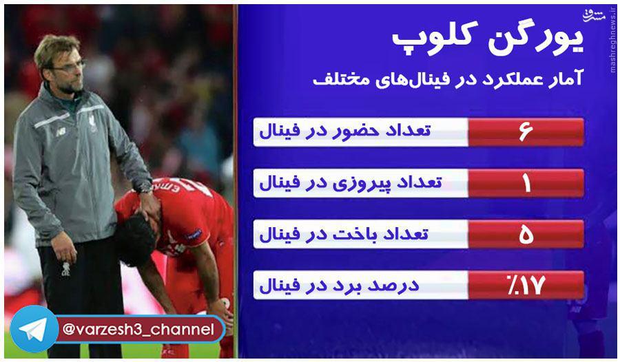 عکس/ عملکرد فاجعه‌بار کلوپ