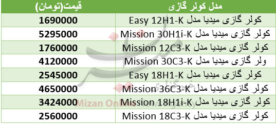 جدول/ قیمت انواع کولر گازی