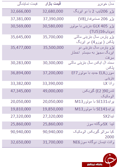 جدول/ قیمت روز انواع خودروهای داخلی