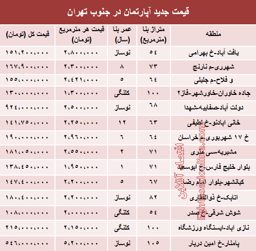 آپارتمان در جنوب شهر تهران چند؟