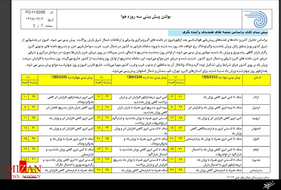 وزش باد شدید و آغاز بارش ها از امروز +تصاویر