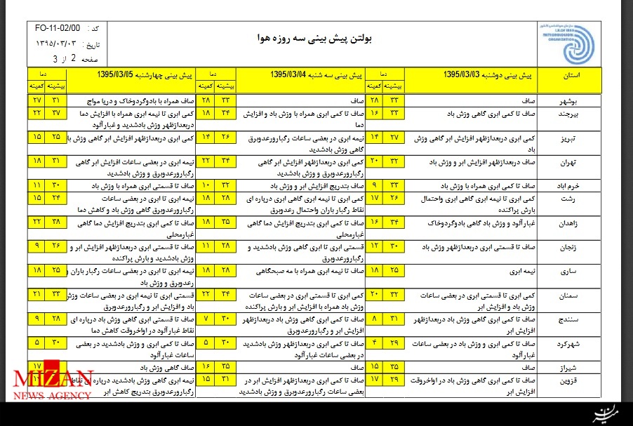 وزش باد شدید و آغاز بارش ها از امروز +تصاویر