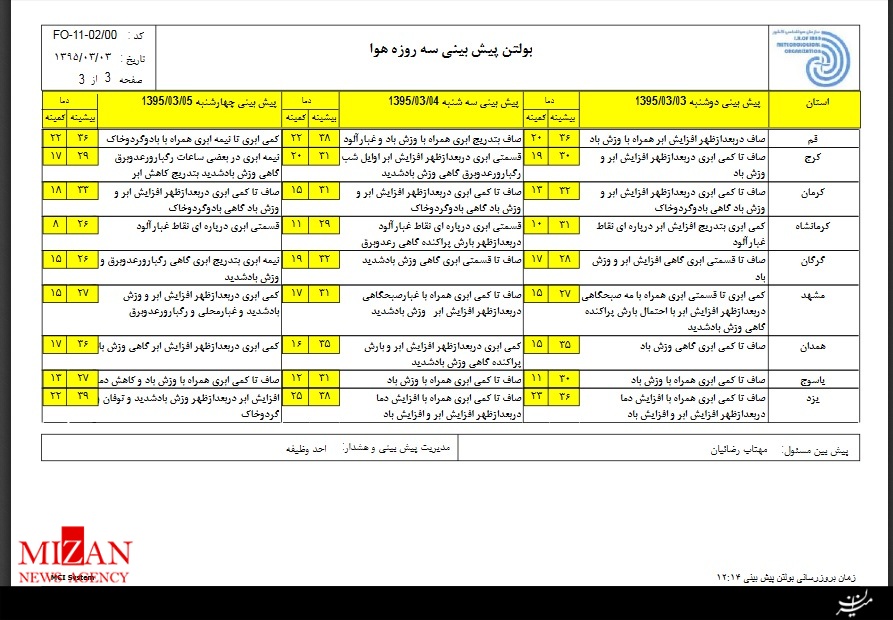 وزش باد شدید و آغاز بارش ها از امروز +تصاویر