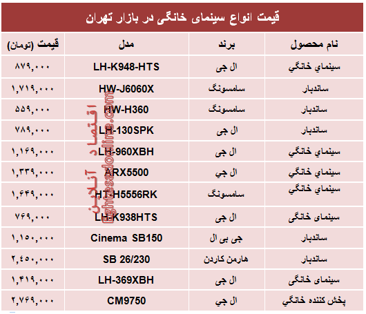 قیمت انواع سینماخانگی در بازار +جدول