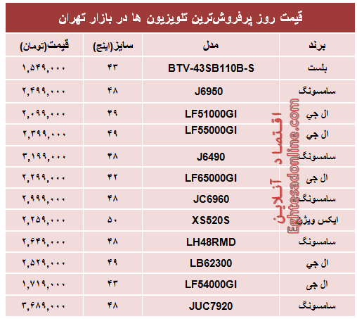 قیمت‌ پرفروش‌ترین‌تلویزیون‌ها در ایران +جدول