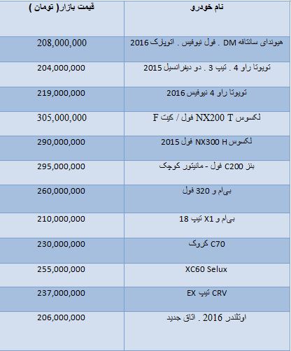 جدول/ قیمت انواع خودروهای 200 تا 300 میلیون تومانی