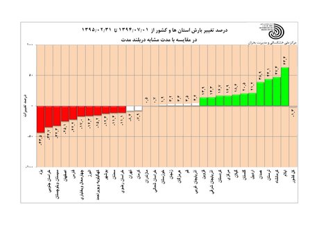 گرمترین استان‌ها در اردیبهشت 95 +عکس