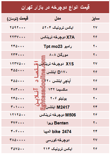 قیمت جدید انواع دوچرخه در بازار +جدول