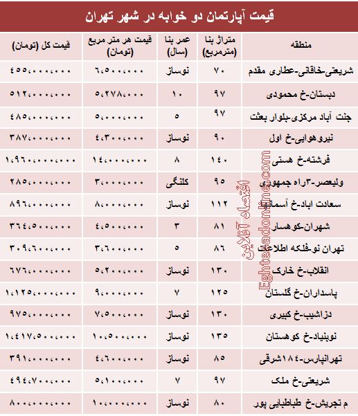 نگاهی به ویترین روزانه مشرق؛