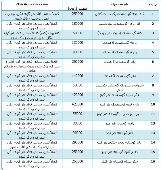 جدول/ قیمت کله پاچه گوسفندی و گوساله