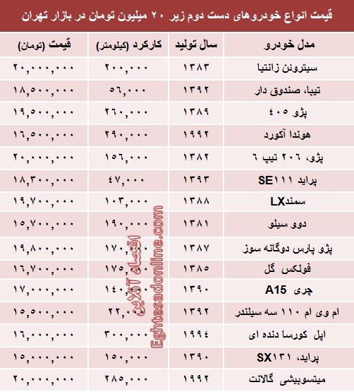 لیست جدید خودروهای زیر 20 میلیون +جدول