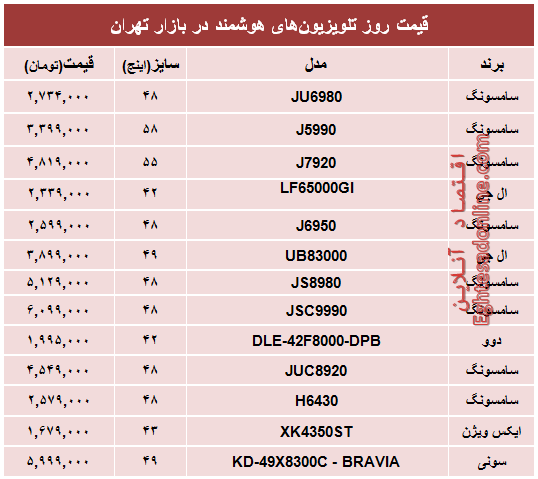 جدول/ قیمت روز انواع تلویزیون‌های هوشمند