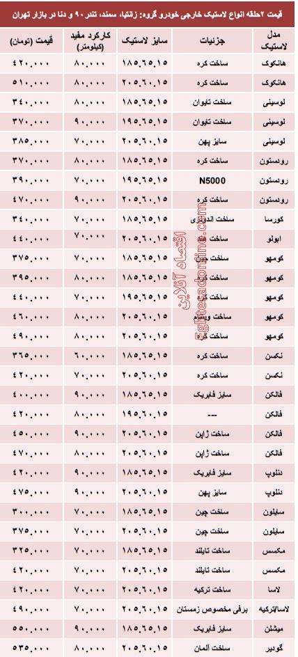 جدول/ قیمت انواع لاستیک خارجی خودرو