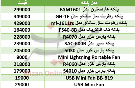 جدول/ قیمت انواع پنکه در بازار