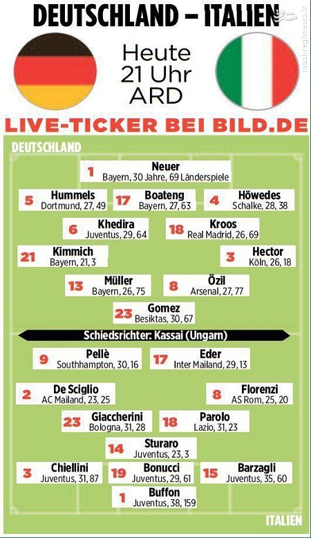 ترکیب احتمالی دو تیم آلمان و ایتالیا