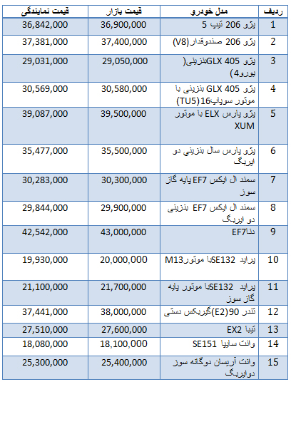 جدول/ قیمت انواع خودرو داخلی