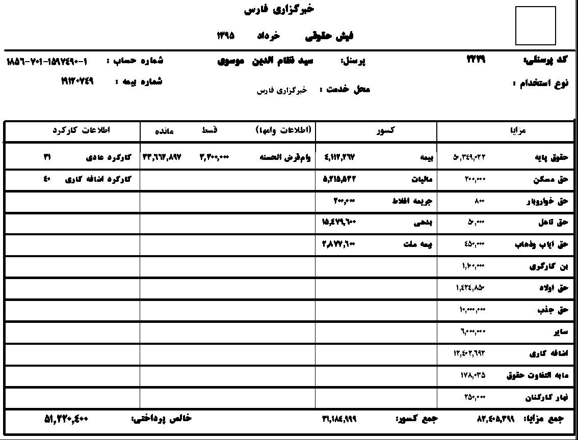 مدیرعامل خبرگزاری فارس چقدر حقوق میگیرد+عکس