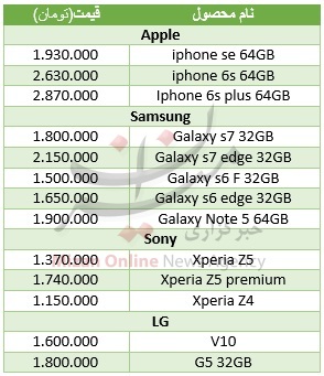 افت قیمت پرچم داران تلفن همراه +جدول