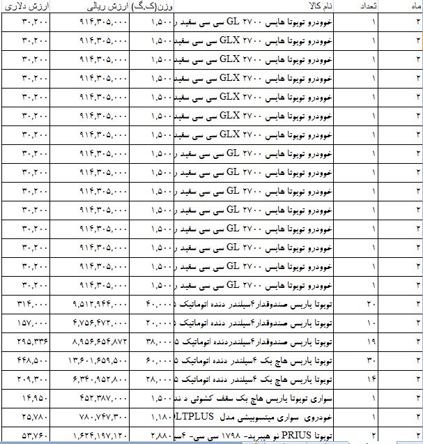 واردات خودروهای ژاپنی سر به فلک کشید +جدول