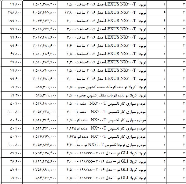 واردات خودروهای ژاپنی سر به فلک کشید +جدول