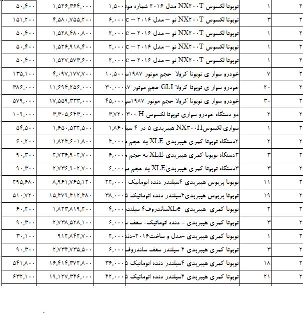 واردات خودروهای ژاپنی سر به فلک کشید +جدول