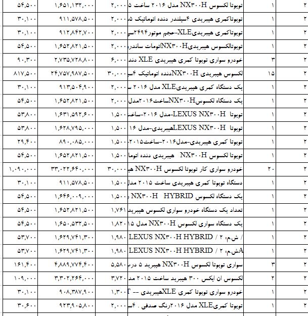 واردات خودروهای ژاپنی سر به فلک کشید +جدول