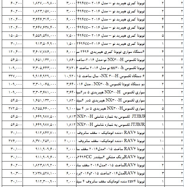 واردات خودروهای ژاپنی سر به فلک کشید +جدول