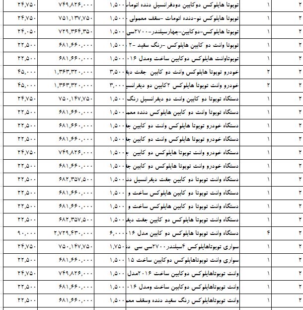 واردات خودروهای ژاپنی سر به فلک کشید +جدول