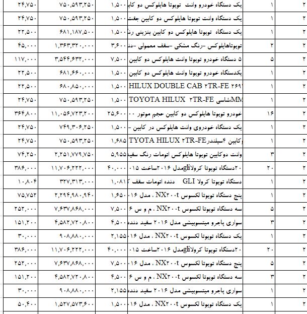 واردات خودروهای ژاپنی سر به فلک کشید +جدول