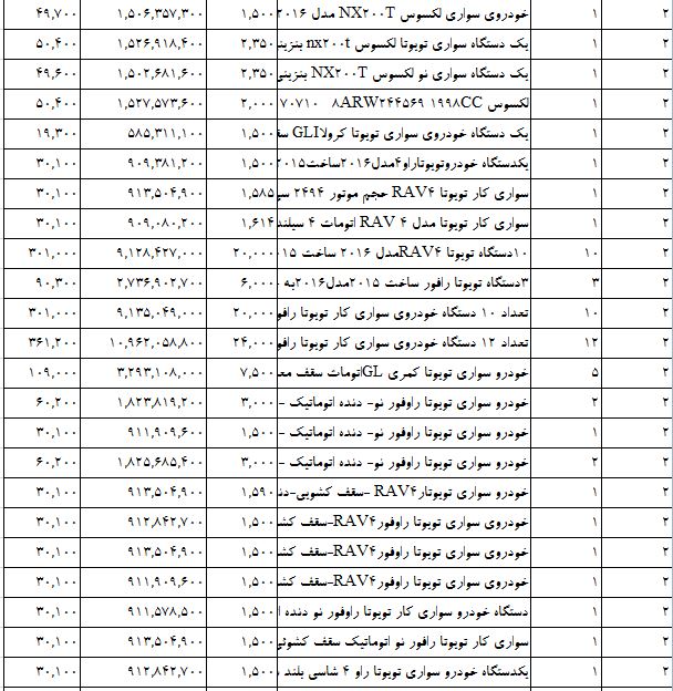 واردات خودروهای ژاپنی سر به فلک کشید +جدول